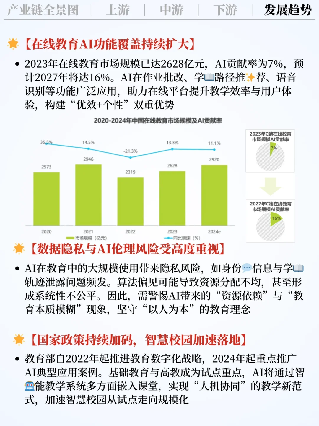 ❗️每天吃透一条产业链|AI+教育?