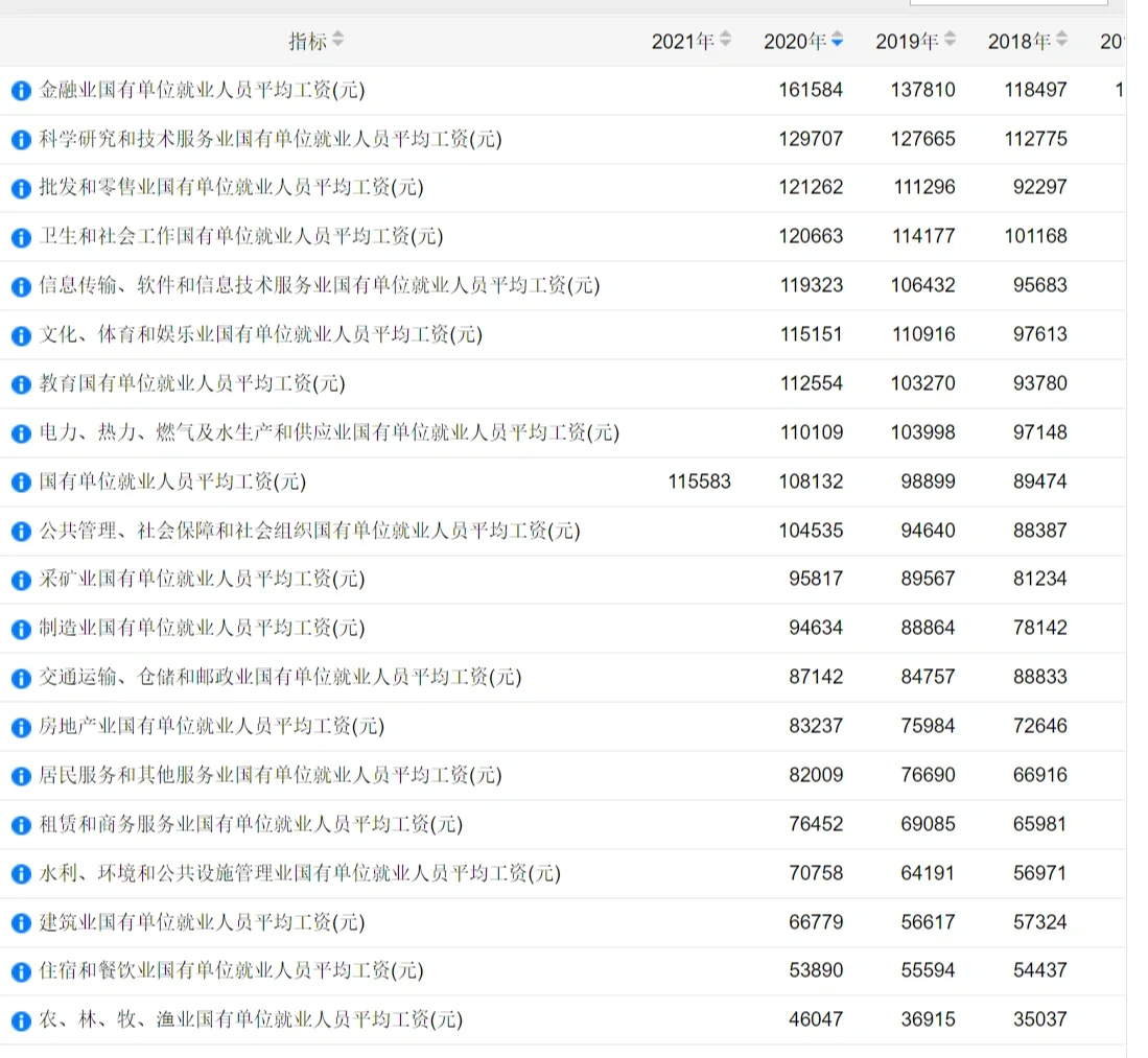 用国家数据分析计算机行业现状
