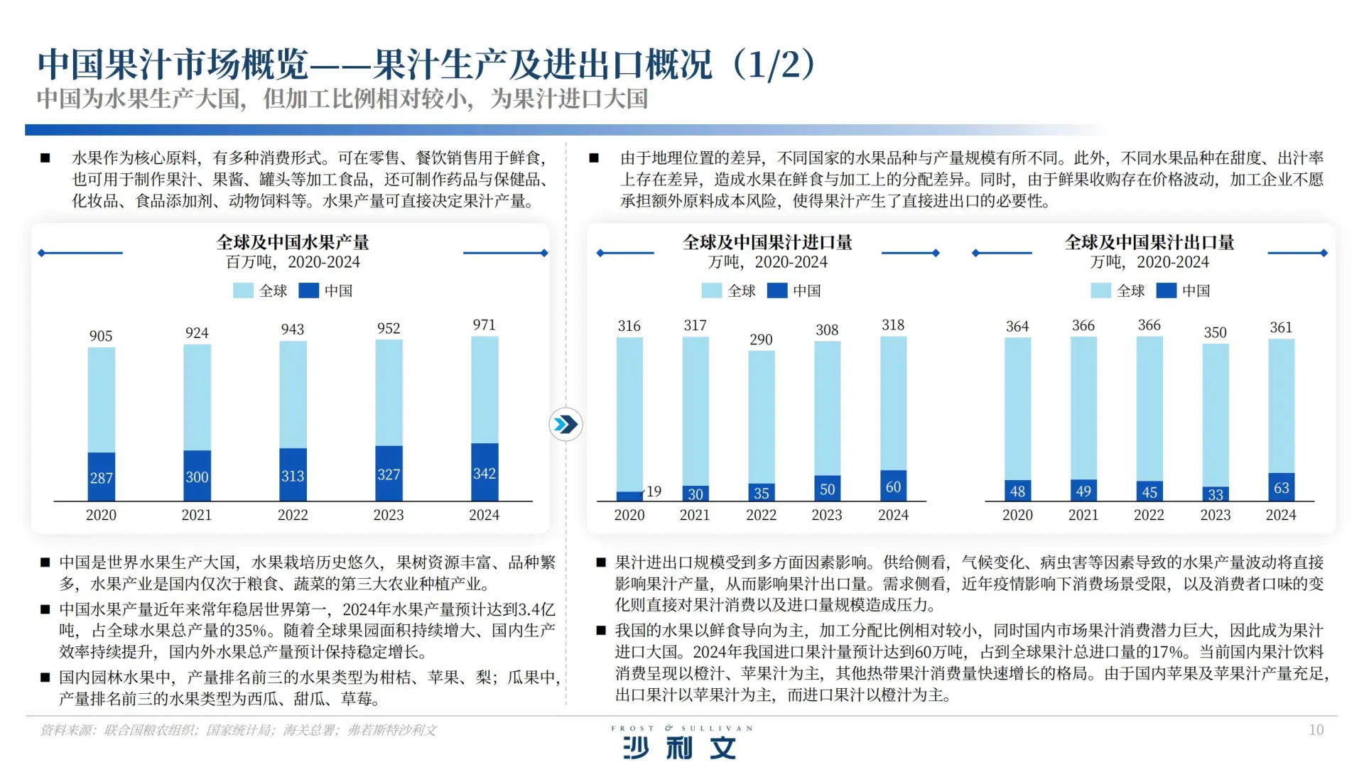 40 页报告 | 中国果汁市场发展白皮书