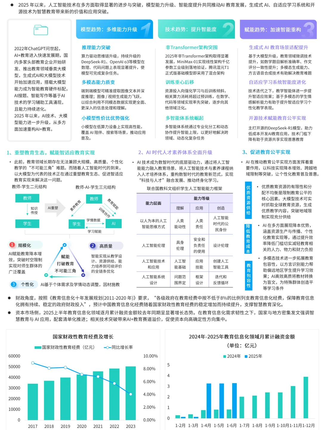 2025年人工智能教育发展现状及未来展望