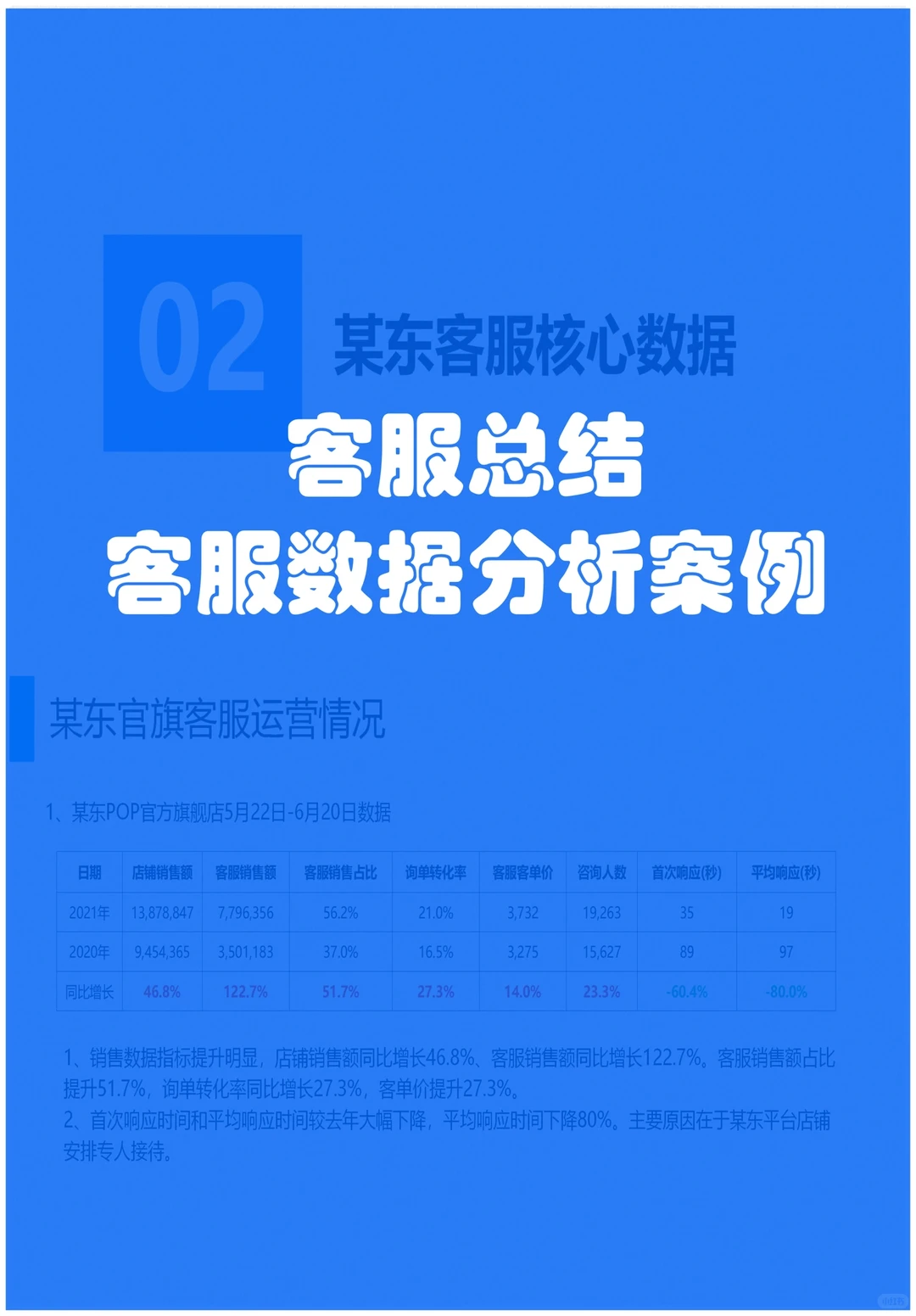 电商客服数据分析客服总结，客服管理必备❗️