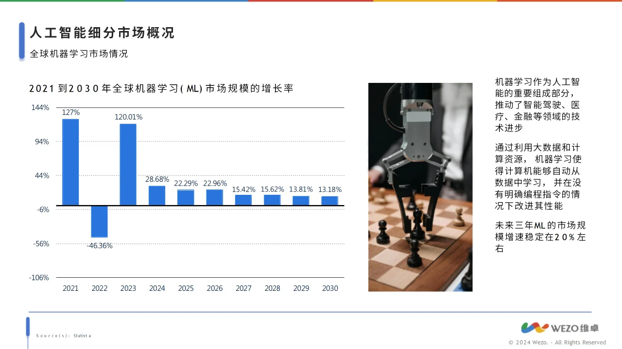 ? 2024-2030全球人工智能发展趋势解读