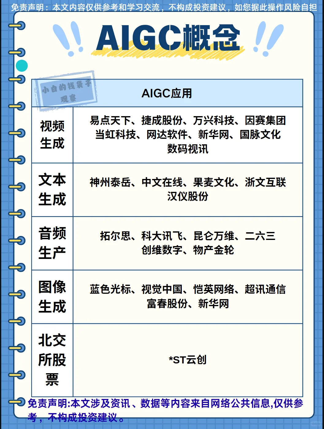 热点题材梳理：AIGC概念