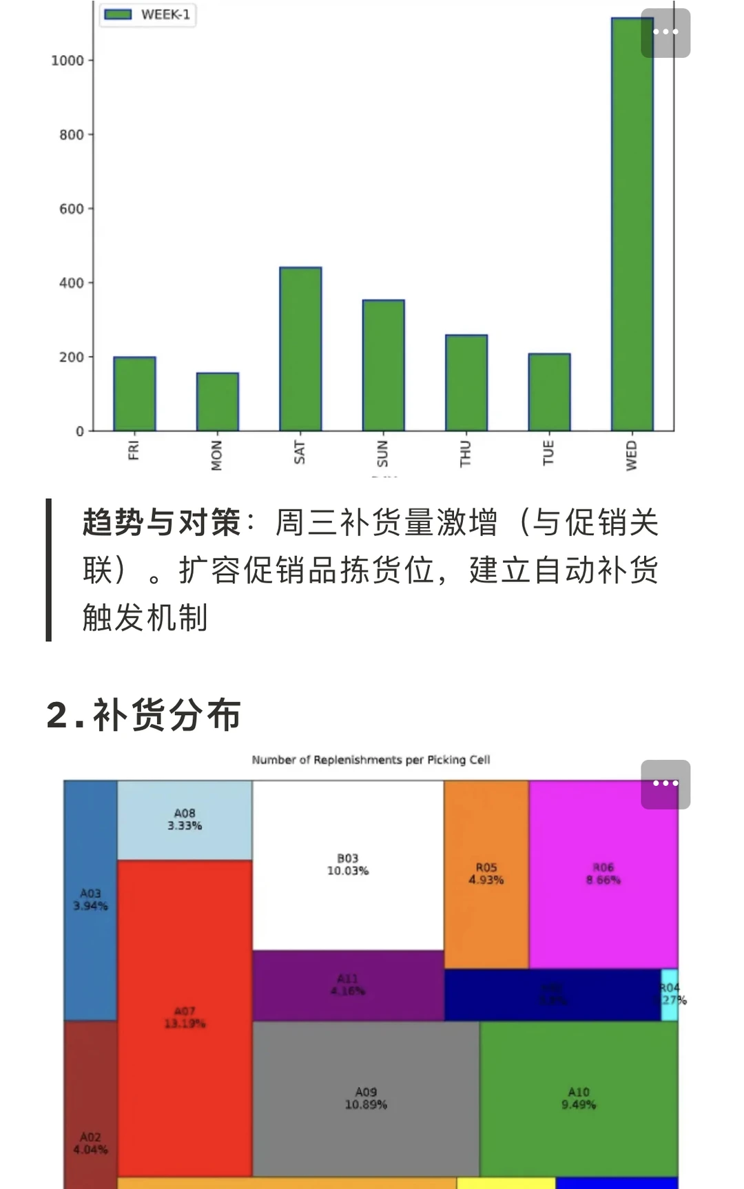 供应链优化—物流运营指标体系