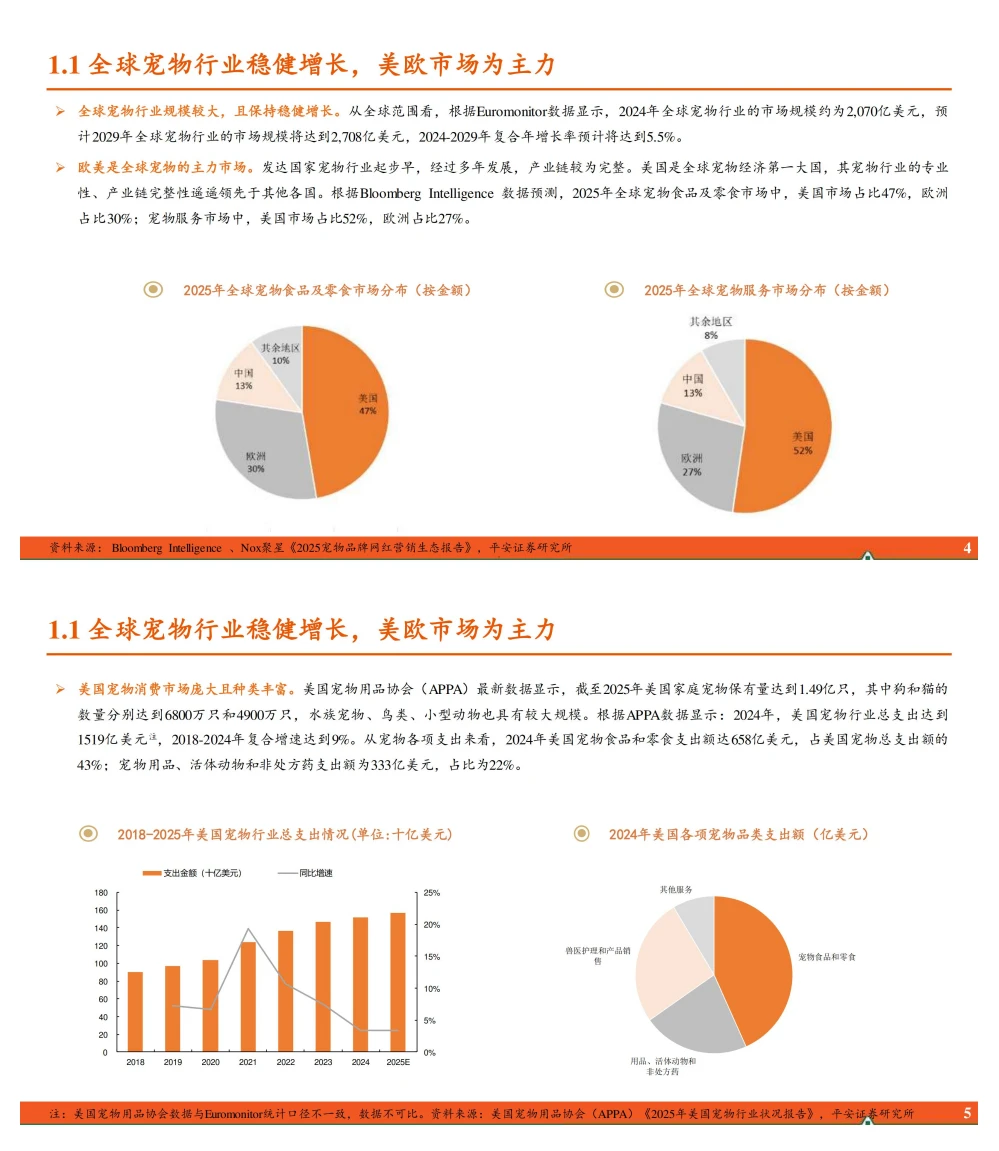 宠物行业全景图:产业价值链重构与国产替代
