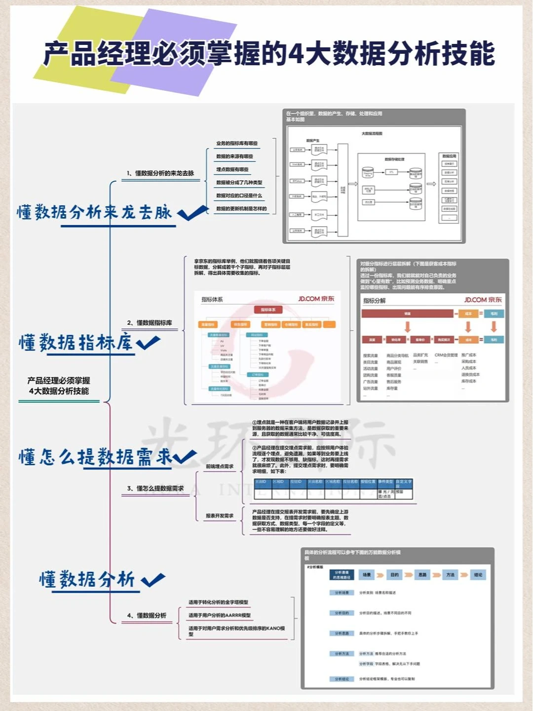各行业需要分析哪些数据指标❓一次搞懂