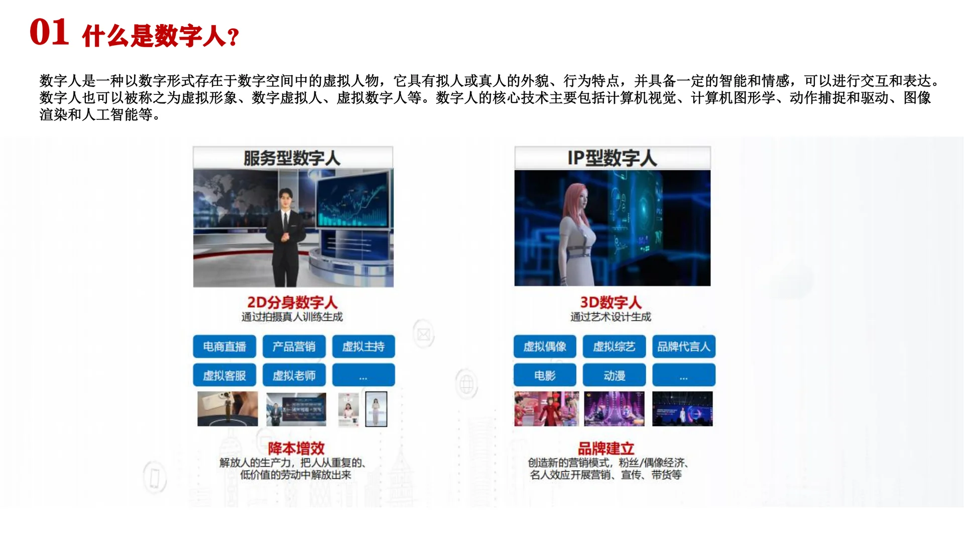 大厂都研究数字人来干嘛？