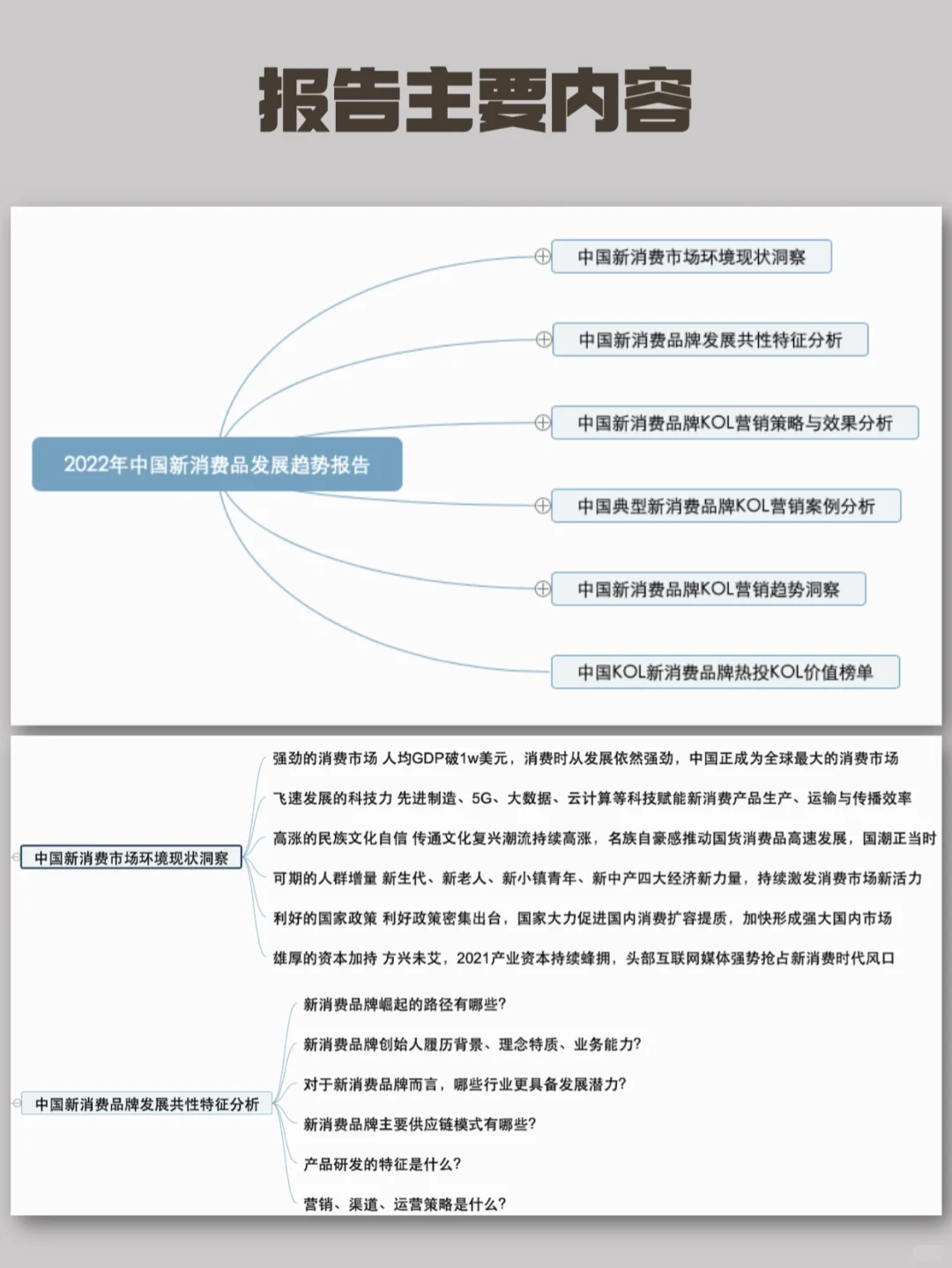 干货!2022年中国新消费品牌发展趋势报告!