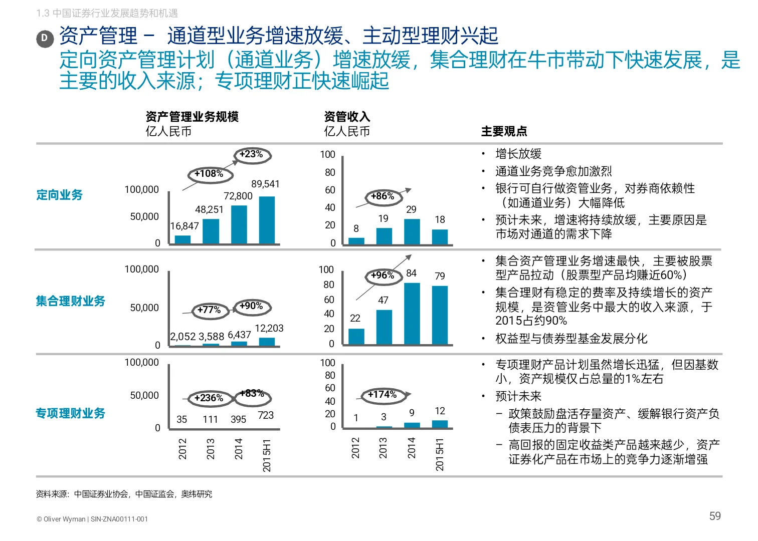 这家咨询公司做的战略与组织报告不错!