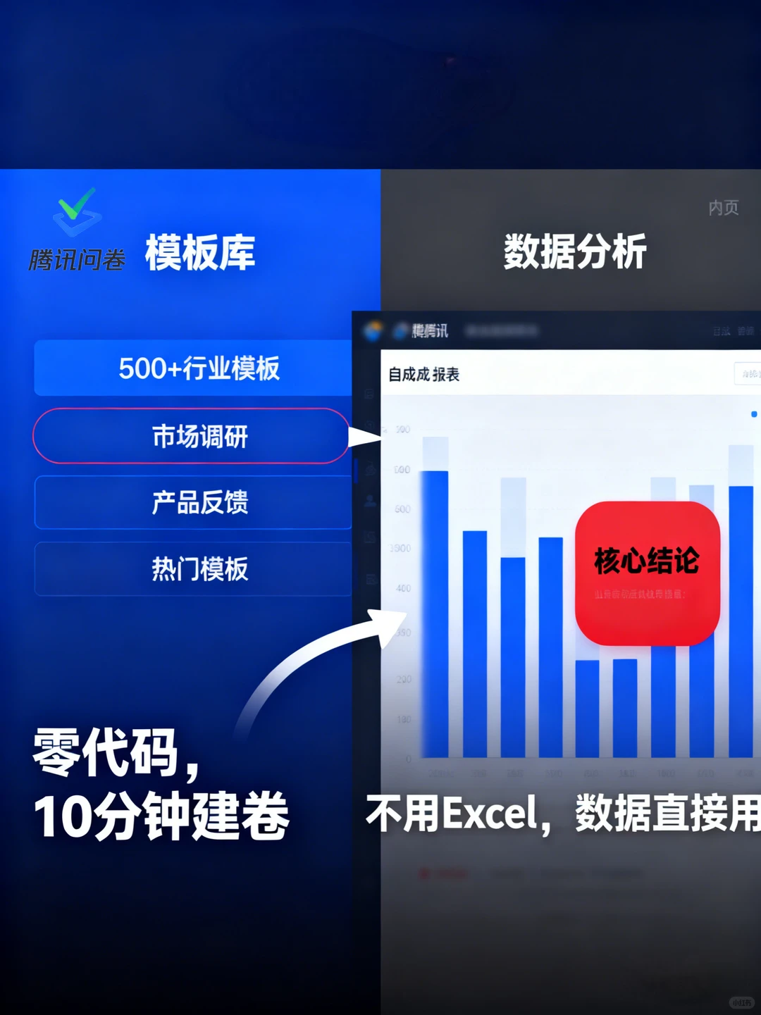 调研小白必看！腾讯问卷轻松搞定市场调查