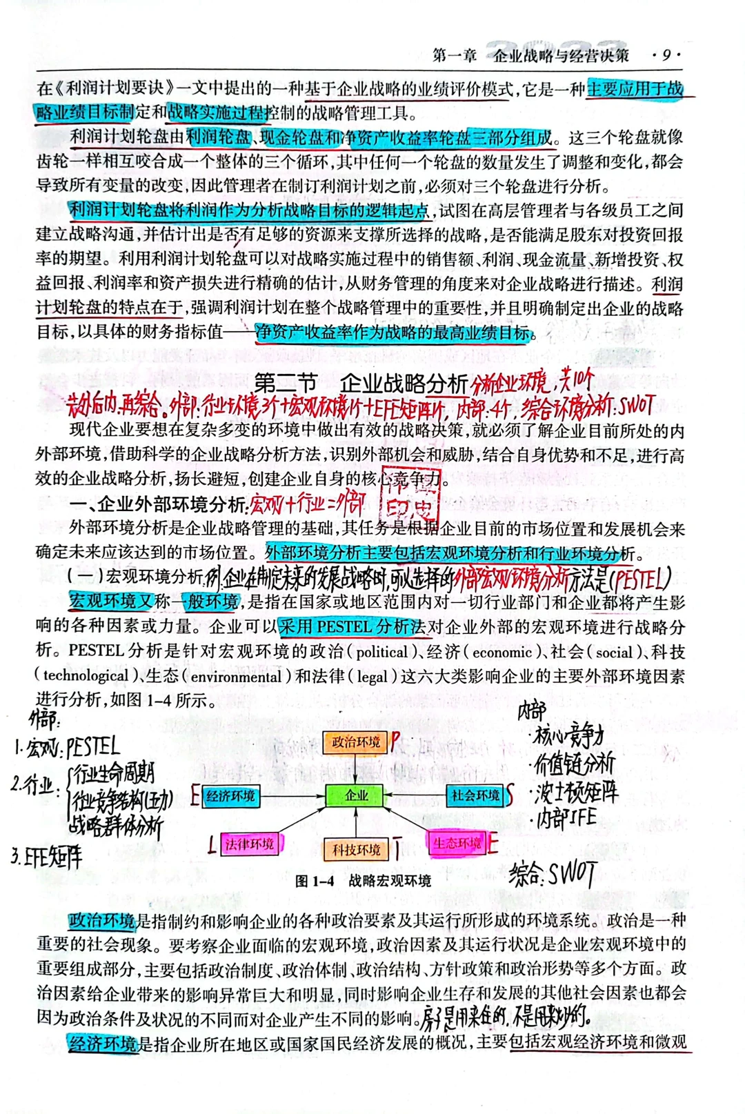 第一章企业战略与经营决策（第一节）