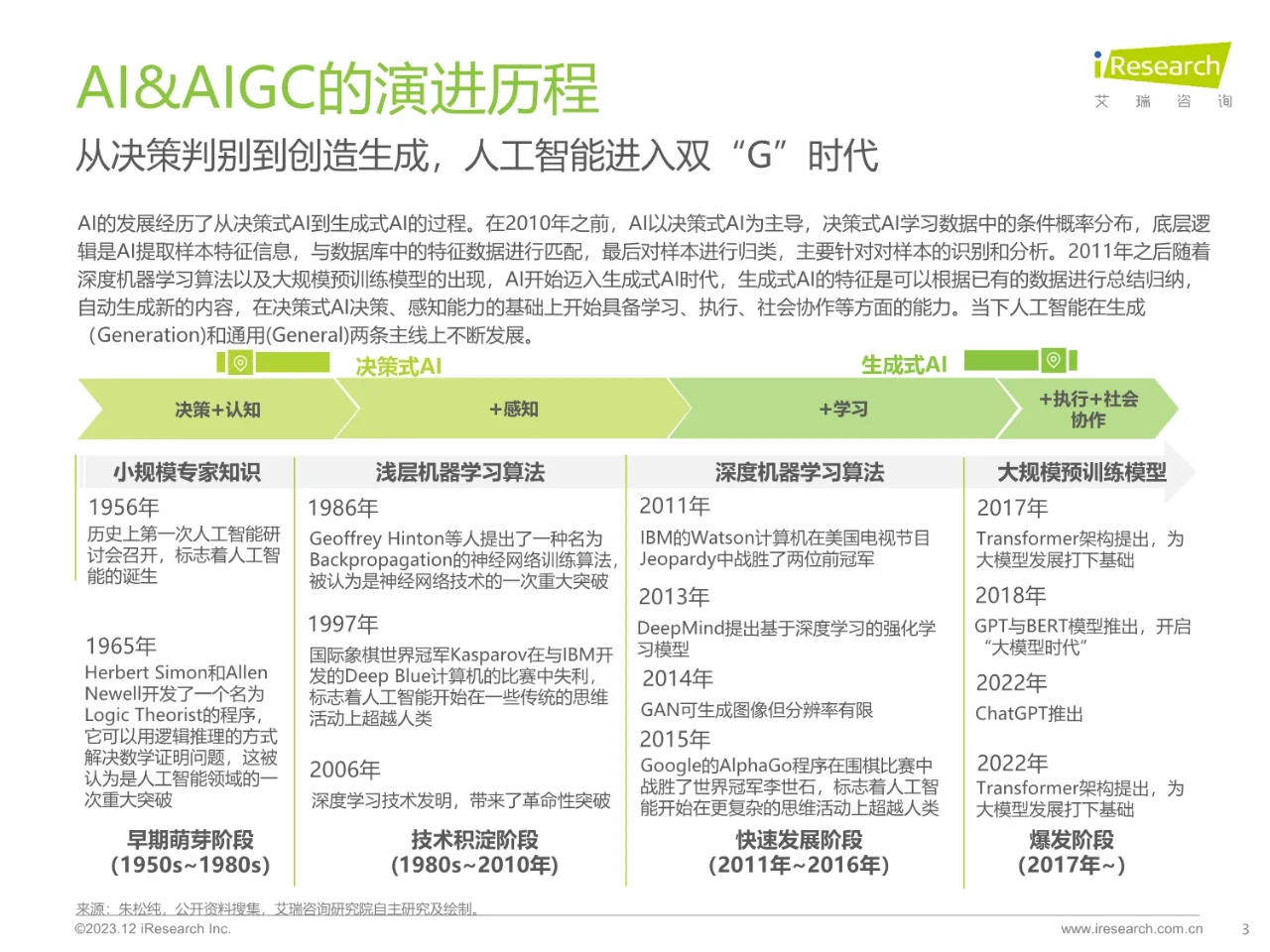 AIGC场景应用展望研究报告