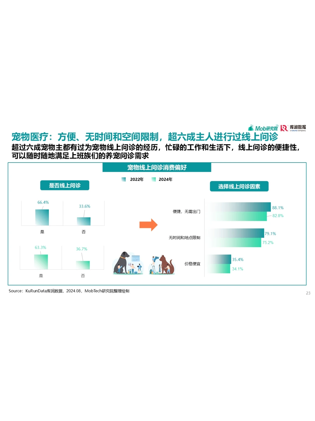 31页报告||让你读懂25年宠物行业发展趋势