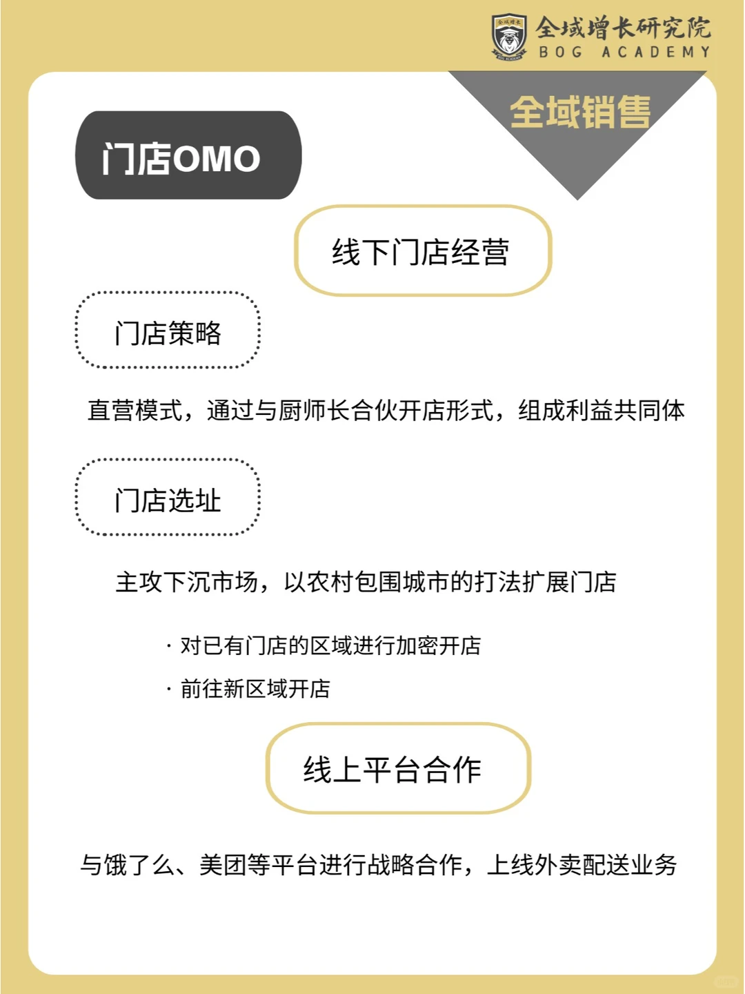 品牌案例 | 小菜园的全域增长模式分析