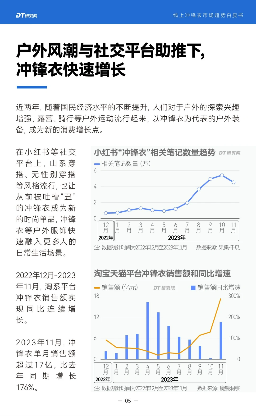 单篇研报分享|2024线上冲锋衣市场趋势报告