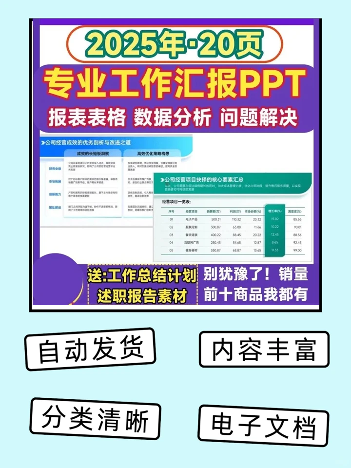 国企业工作汇报表格PPT模板公司经营销售