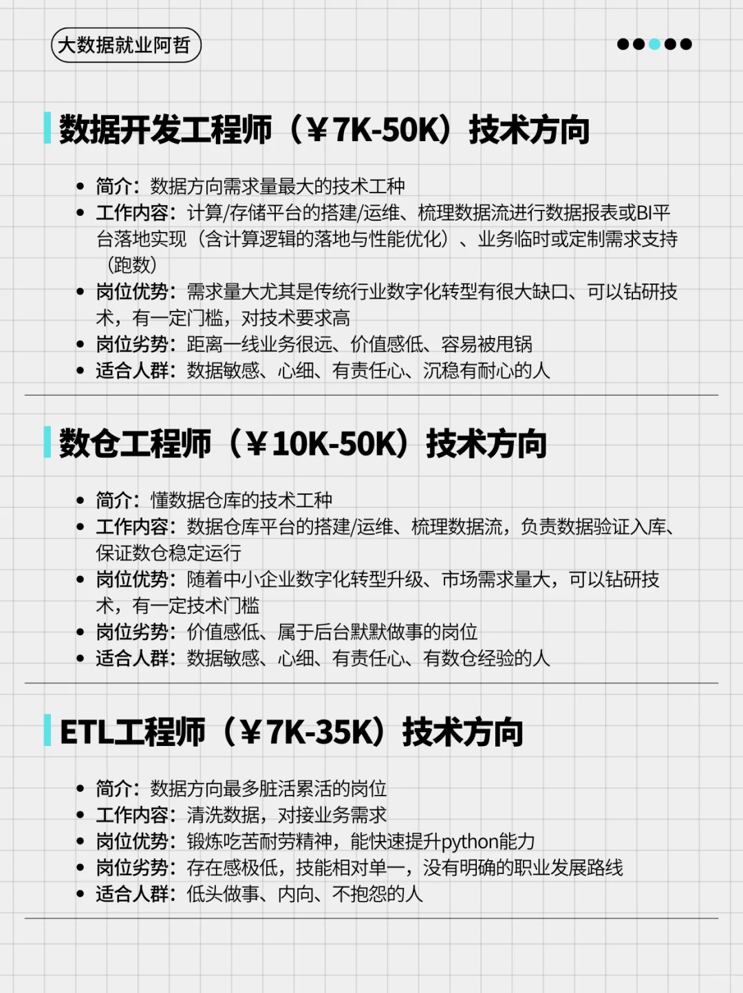 数据分析专业适合去的就业岗位及薪资概况