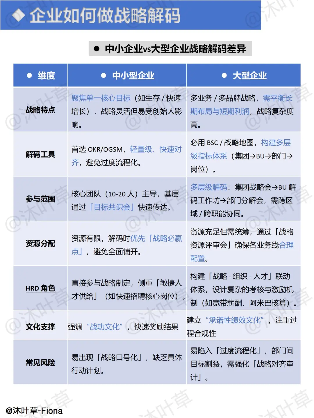 企业如何做战略解码？一文让你看懂！