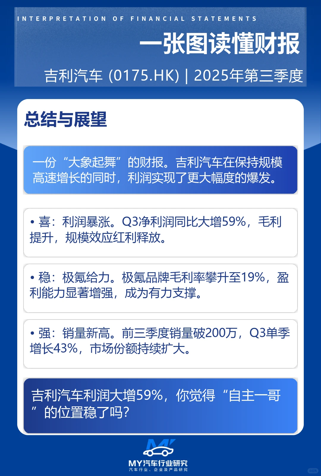 ? 吉利汽车Q3财报炸裂!净利润暴涨59%!