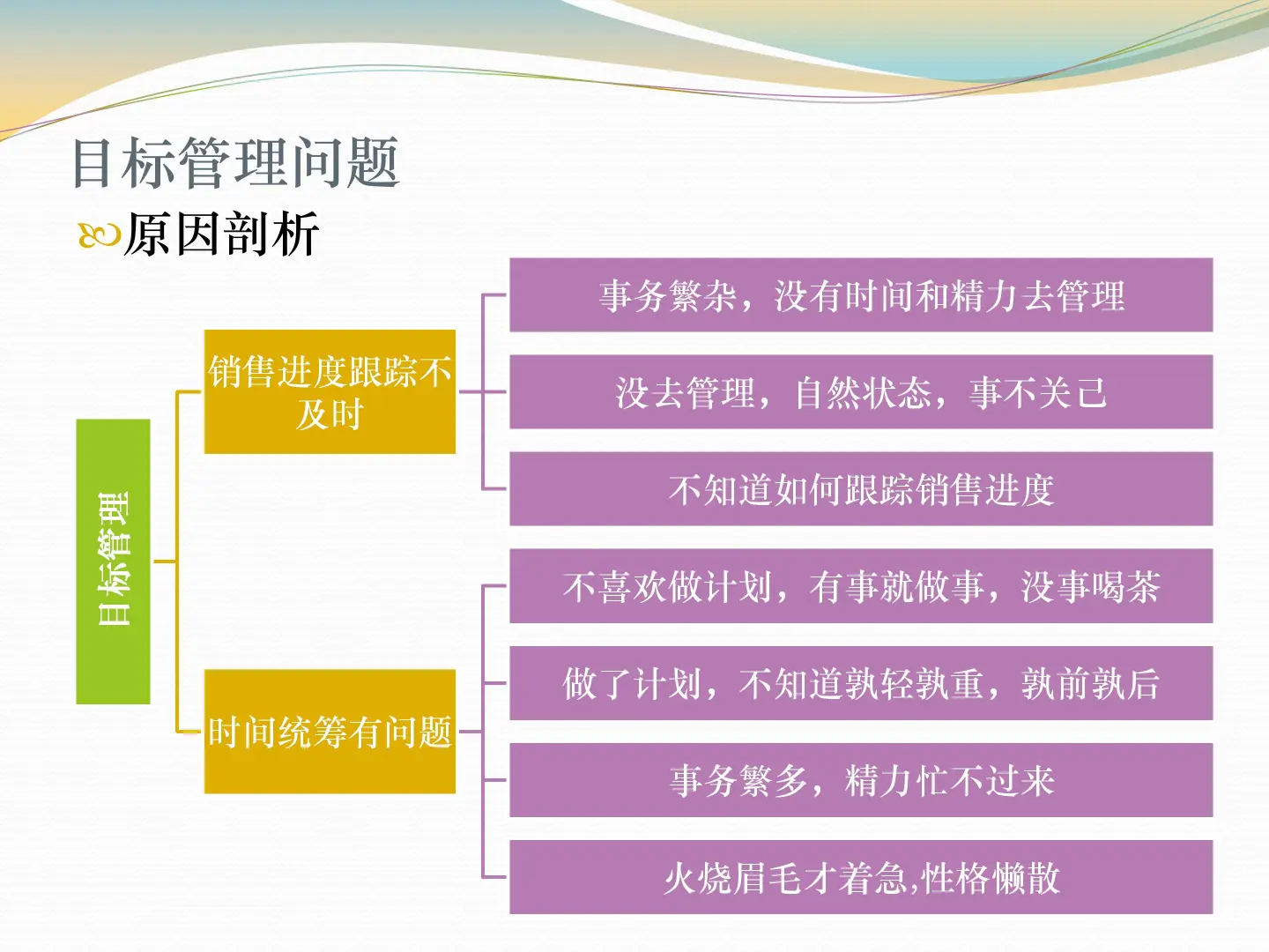 门店业绩增长4大提升方案