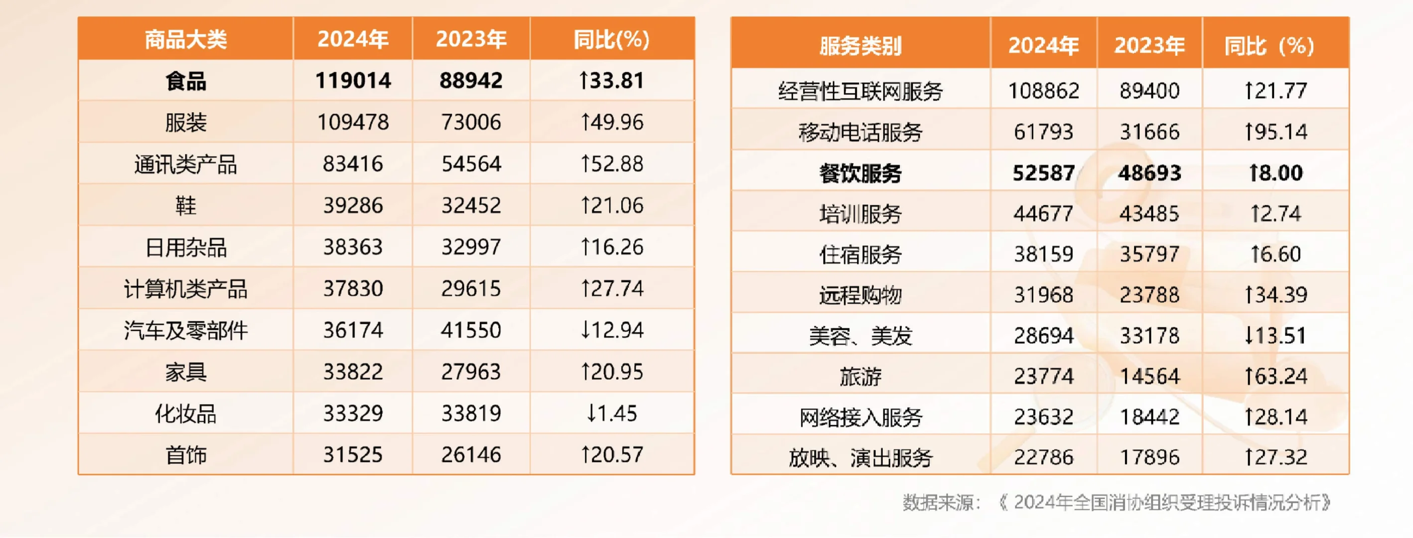 46页报告|2024年消费者权益保护白皮书