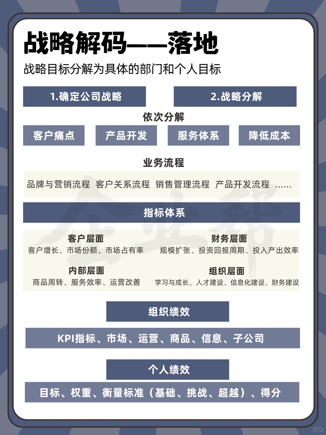 从0-1做战略,如何做好2026年经营战略