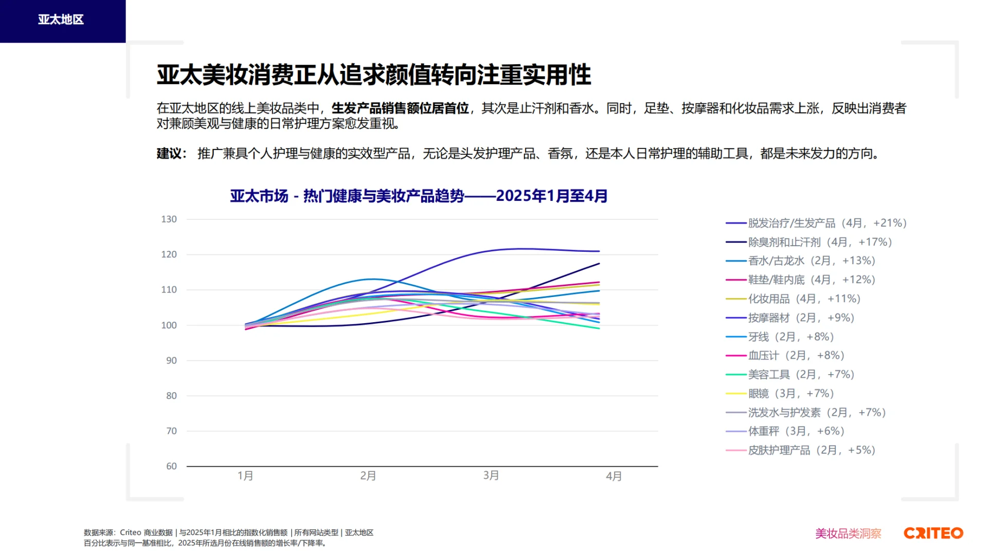 2025健康与美妆全球趋势与洞察