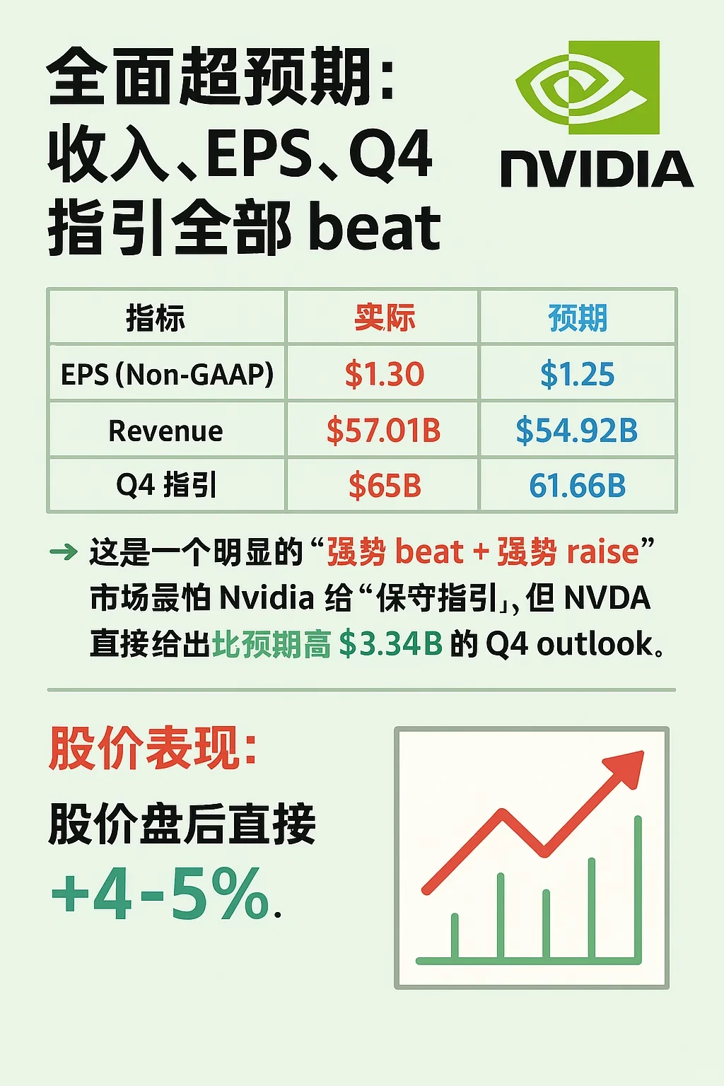?NVDA 25Q3财报速看|Blackwell需求爆发