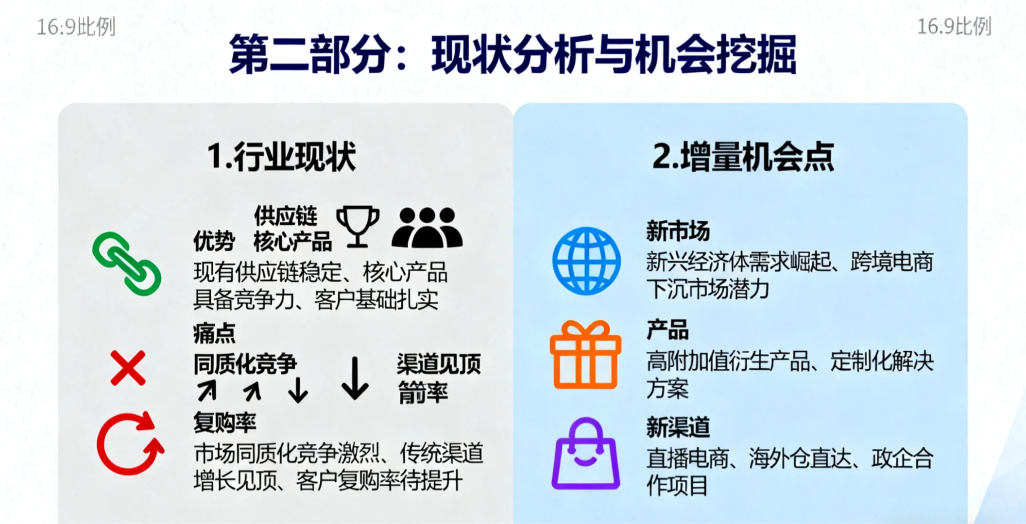 企业孵化-增量