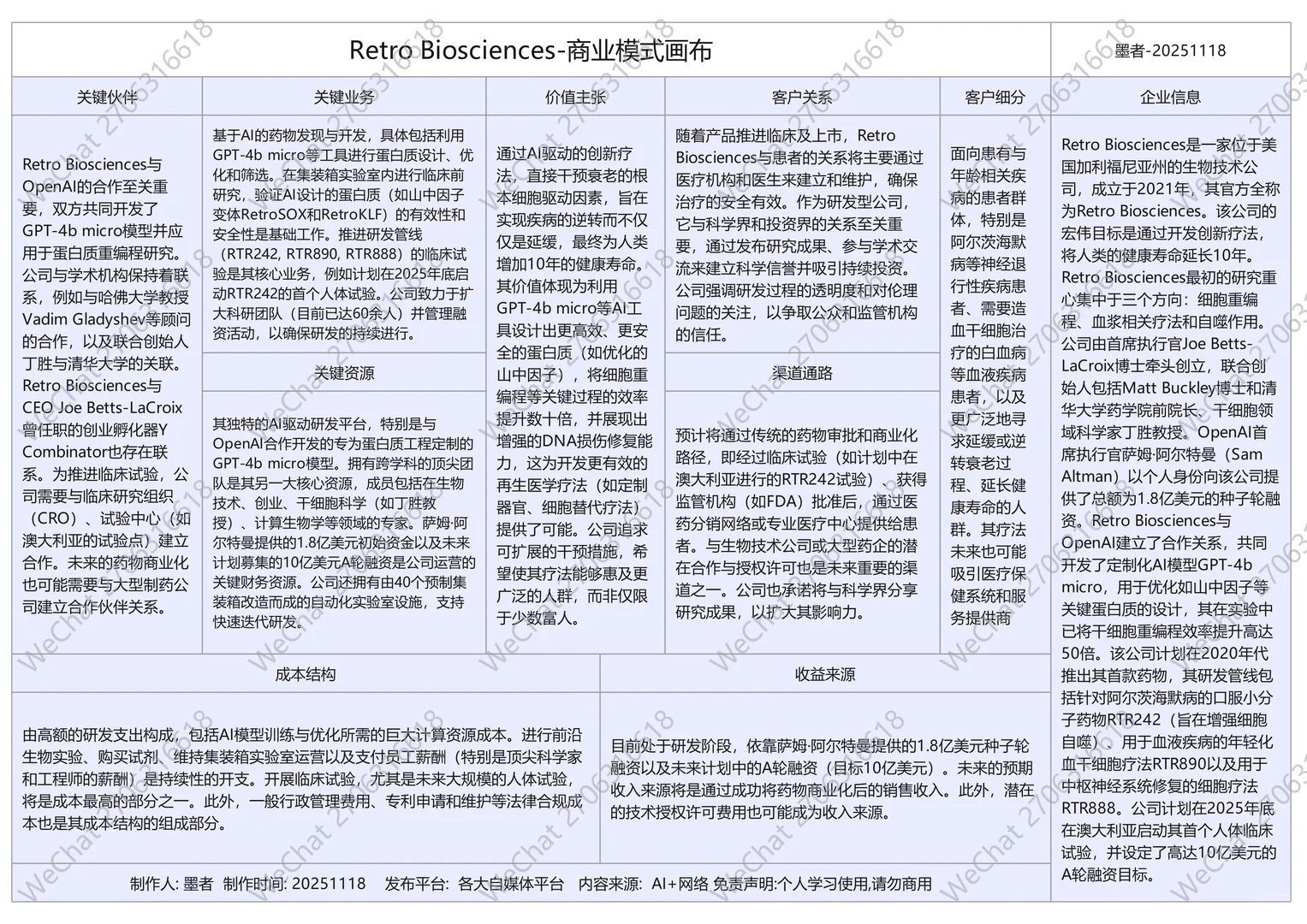 世界上重要的抗衰老生物公司商业模式画布