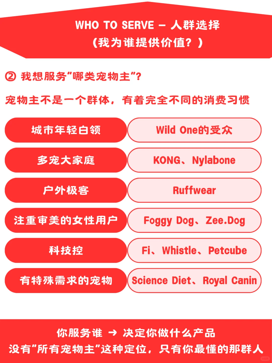 宠物品牌0-1，应该先想清楚6个问题