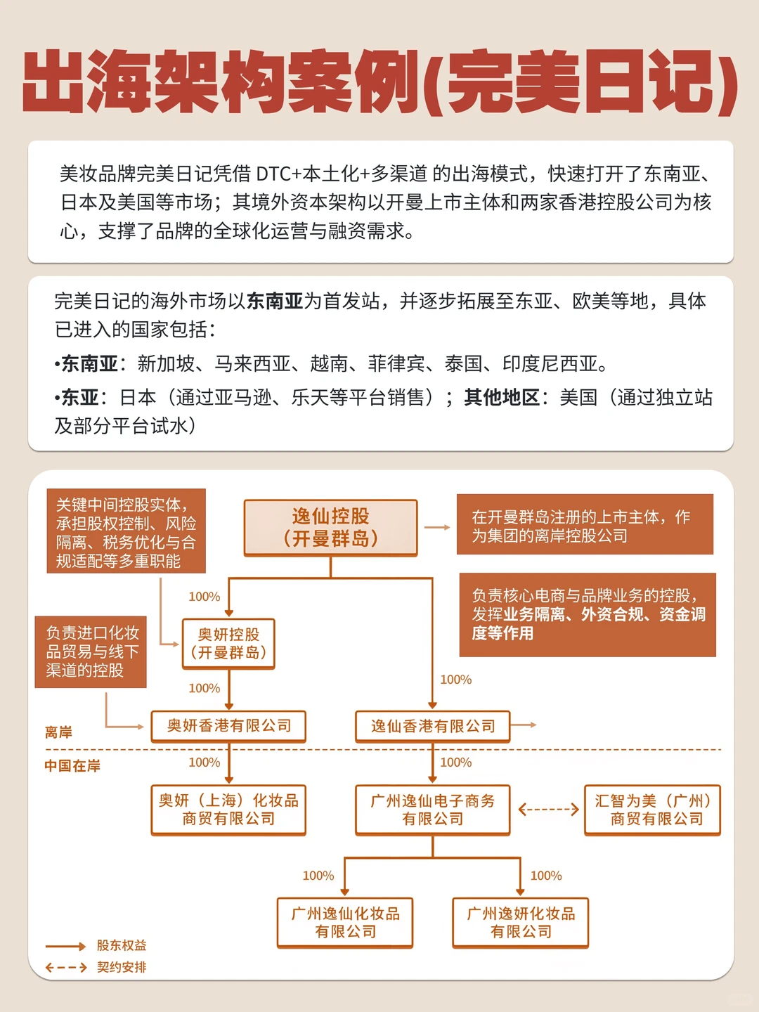 美妆出海记!“完美日记”全球化布局案例!