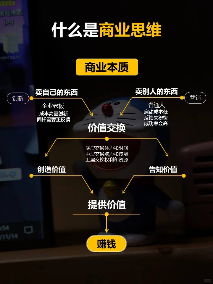 到底什么是商业模式？一张图将清楚~