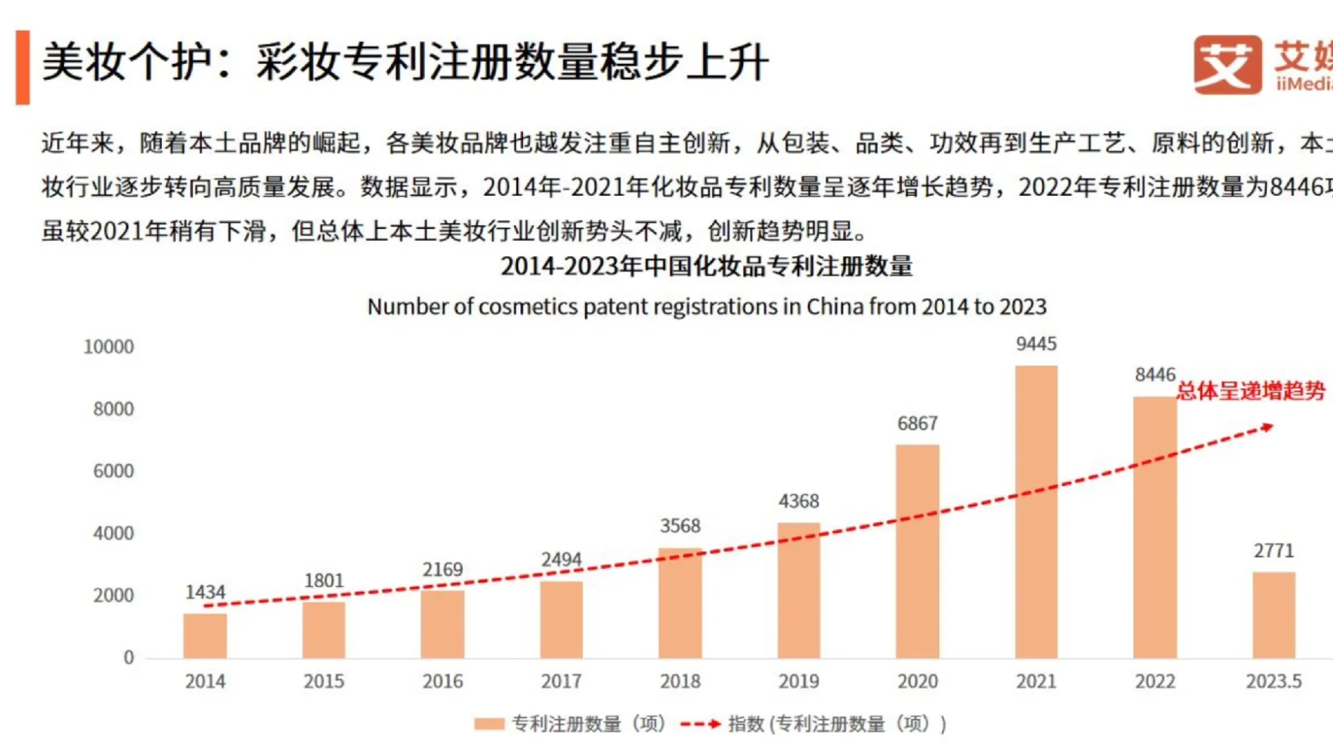 2024年中国国潮经济发展状况