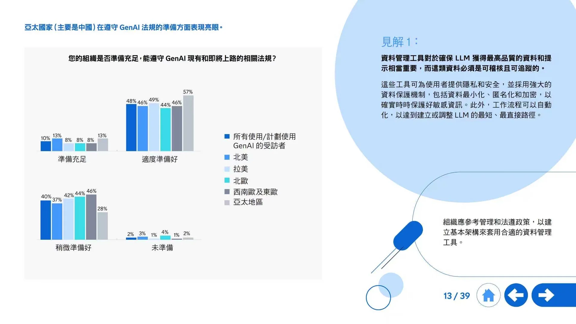 2025生成式AI全球发展全景洞察