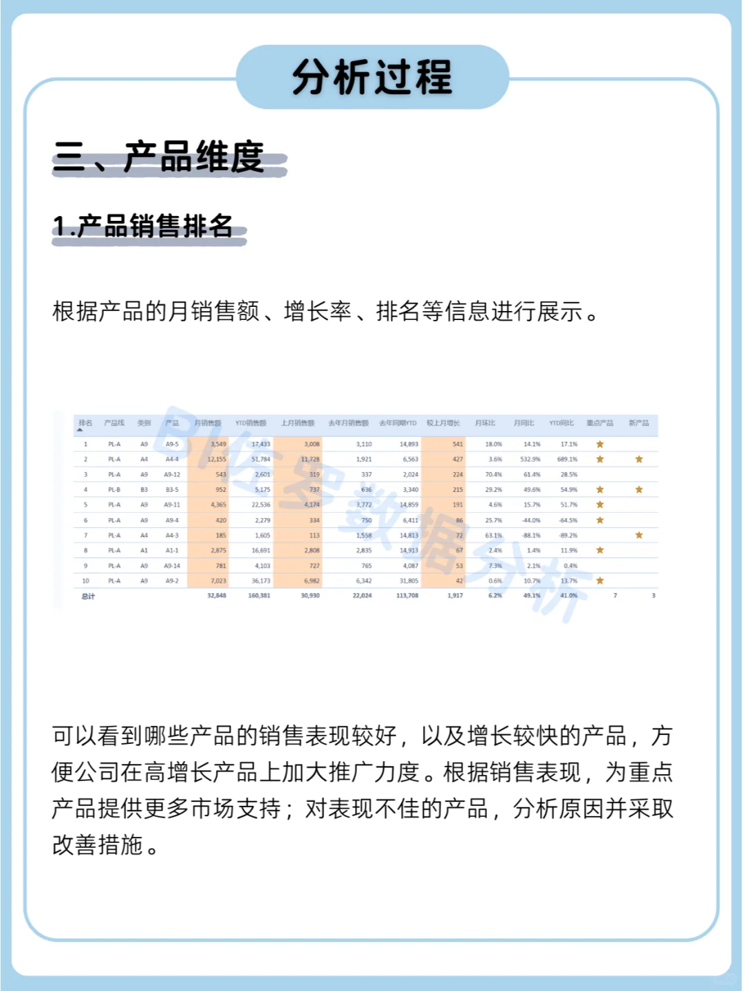 医 疗器械销售数据分析怎么做?