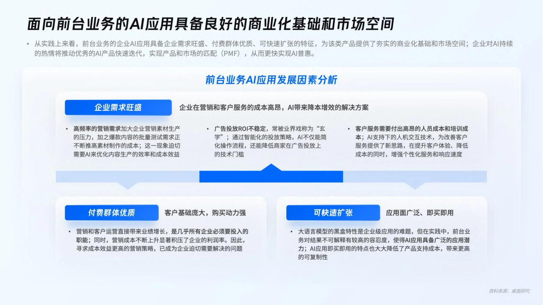 微盟：企业AI应用趋势洞察报告