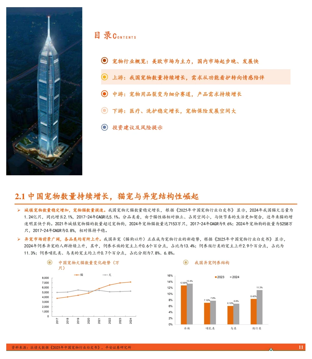 宠物行业全景图:产业价值链重构与国产替代