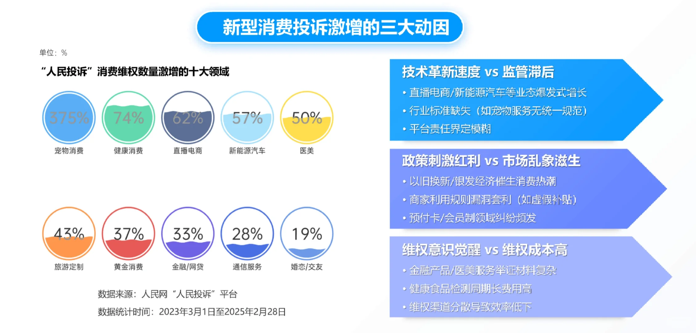 27页报告|2025年315消费维权数据报告