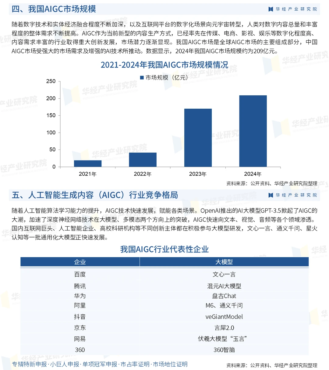 一文解读人工智能生成内容行业现状及趋势