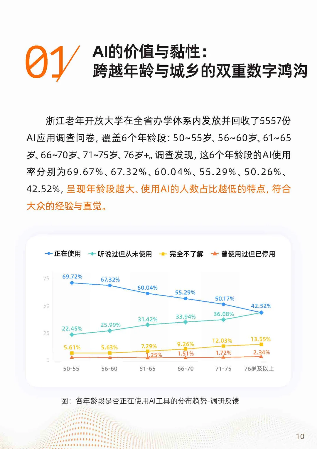2025“银发+AI”应用趋势报告