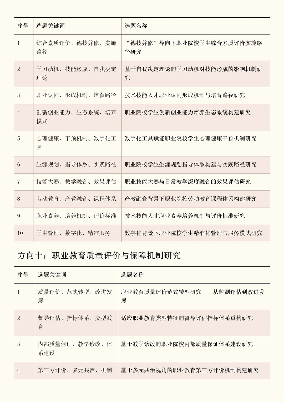2026年职业教育改革研究项目最新课题选题!