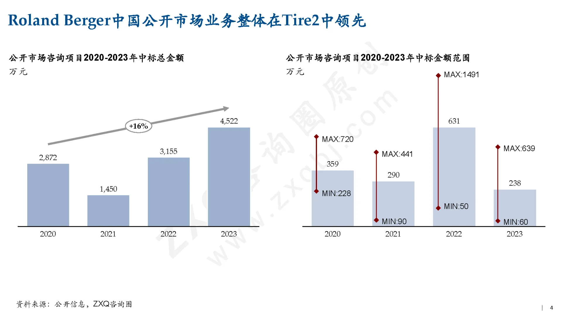 中国管理咨询行业实证研究（2/3）_公司篇（上）