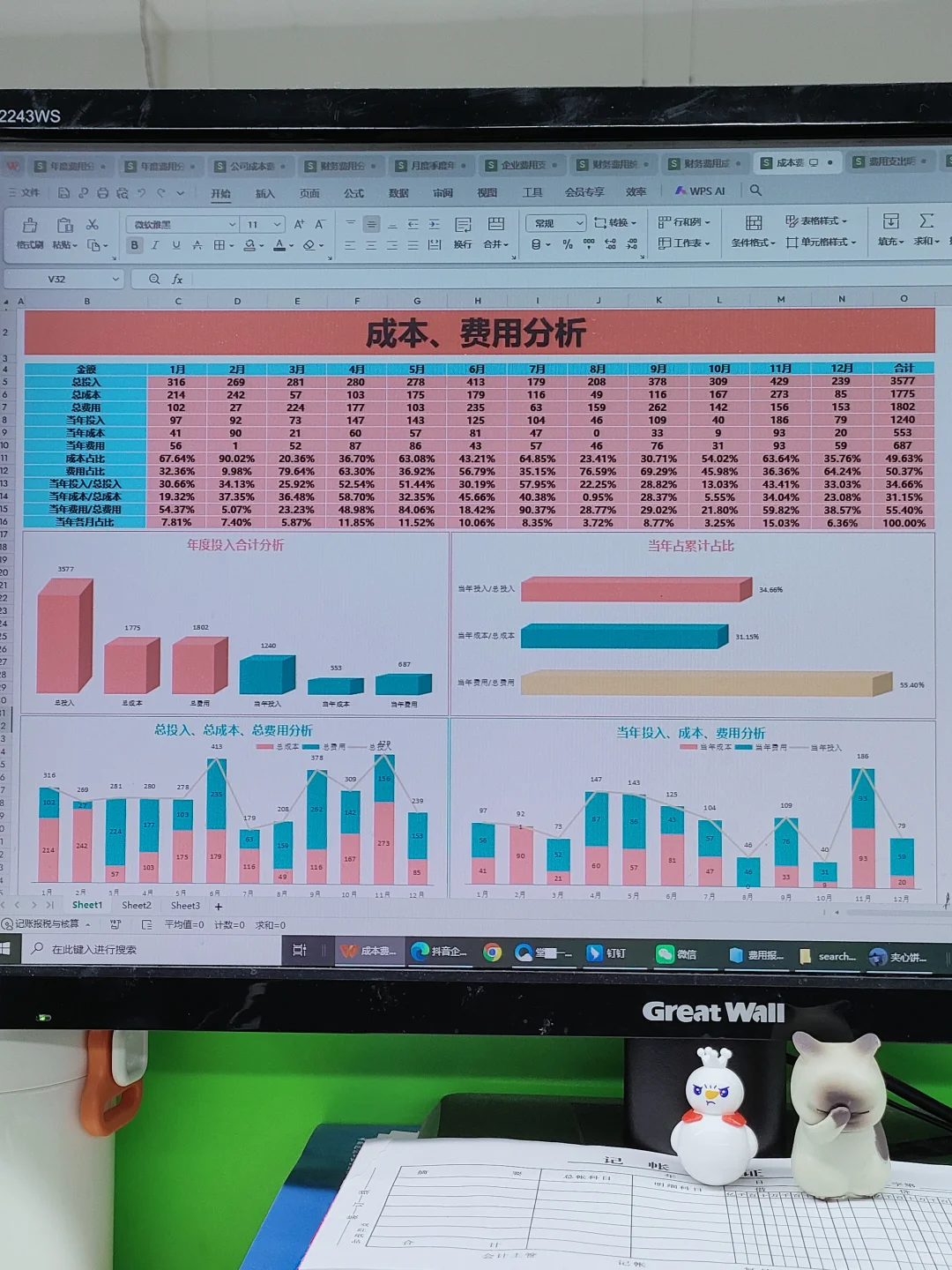 老板说这样做的费用分析表，清晰，美观