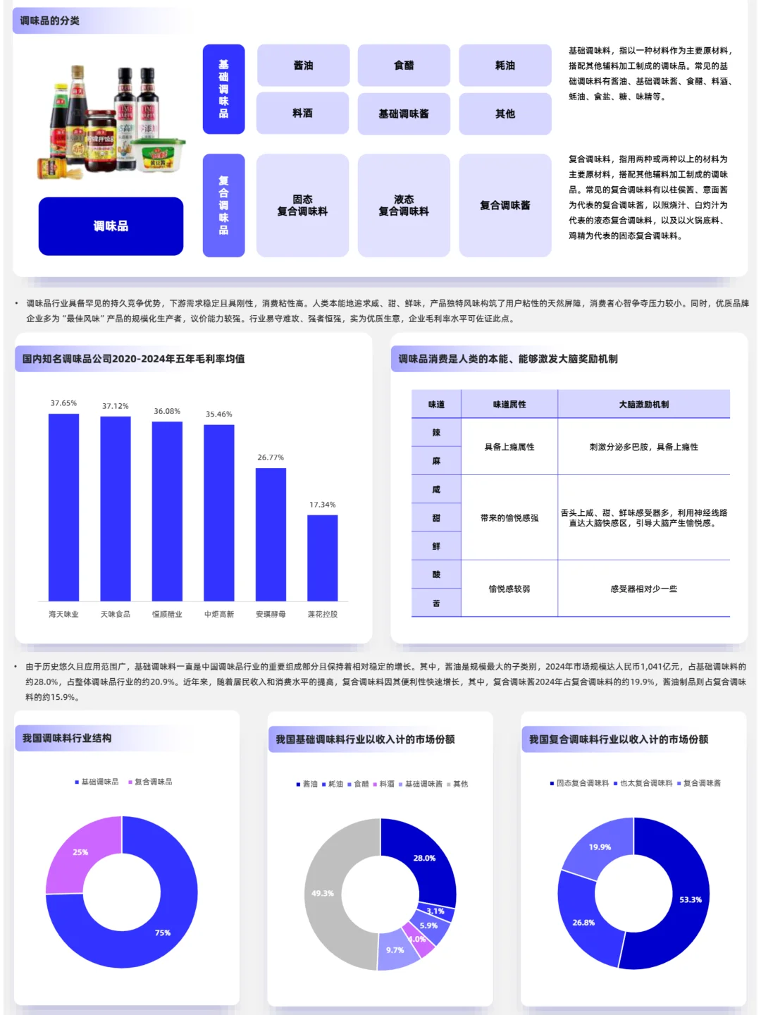 2025年调味品行业发展报告