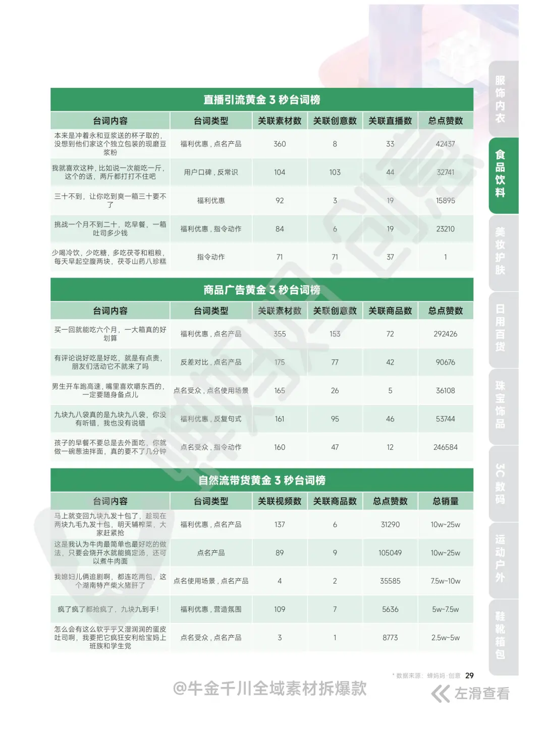 全40P丨千川素材内容爆量洞察报告 10月刊