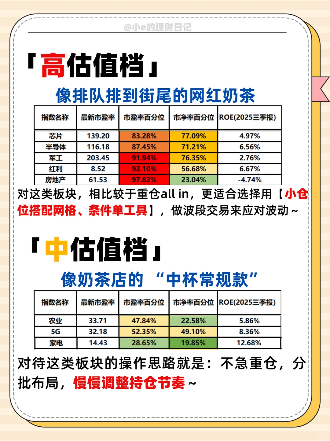 ETF板块“身价”一眼看懂,估值表干货分享