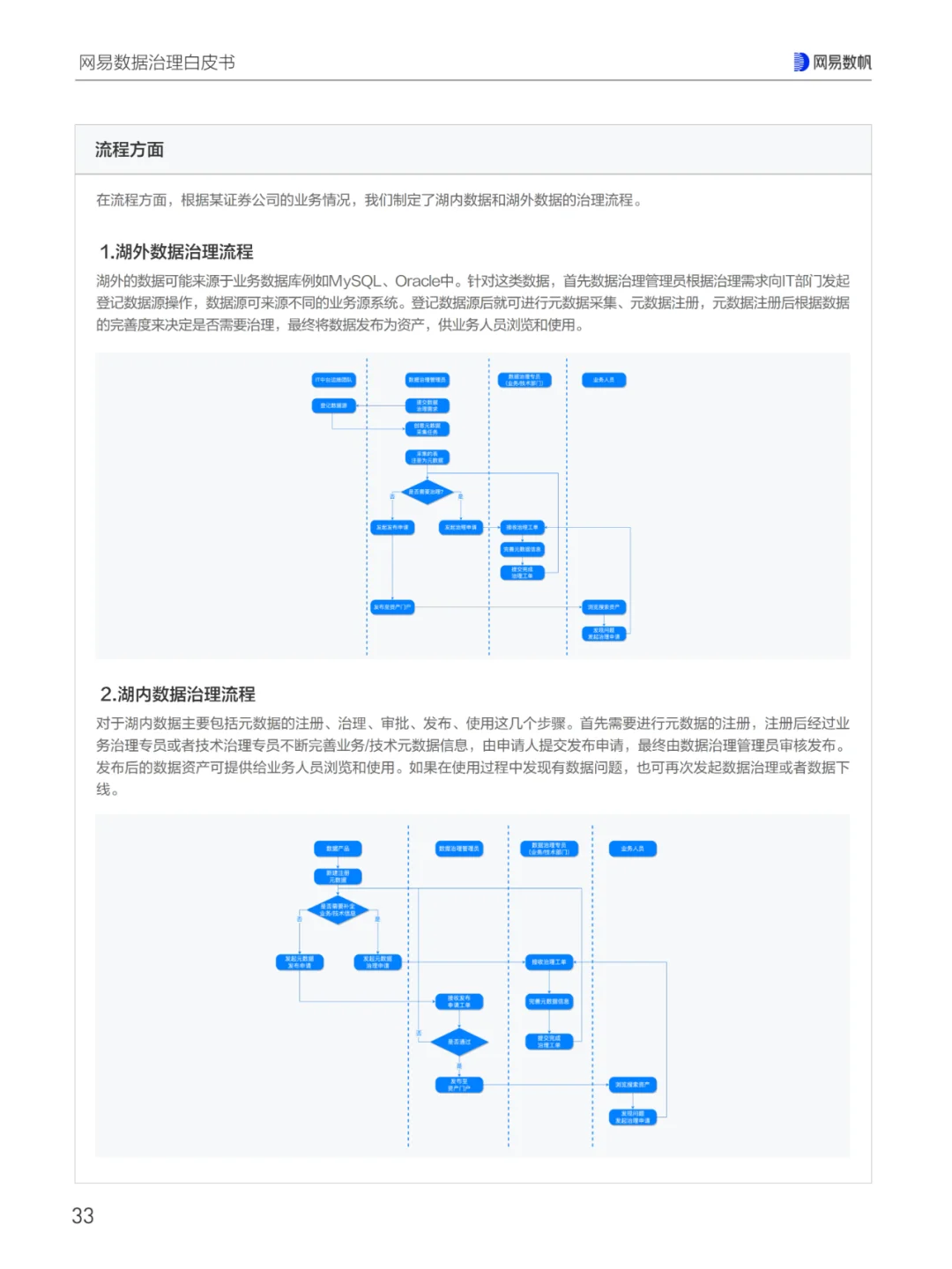 网易数据治理白皮书（三）