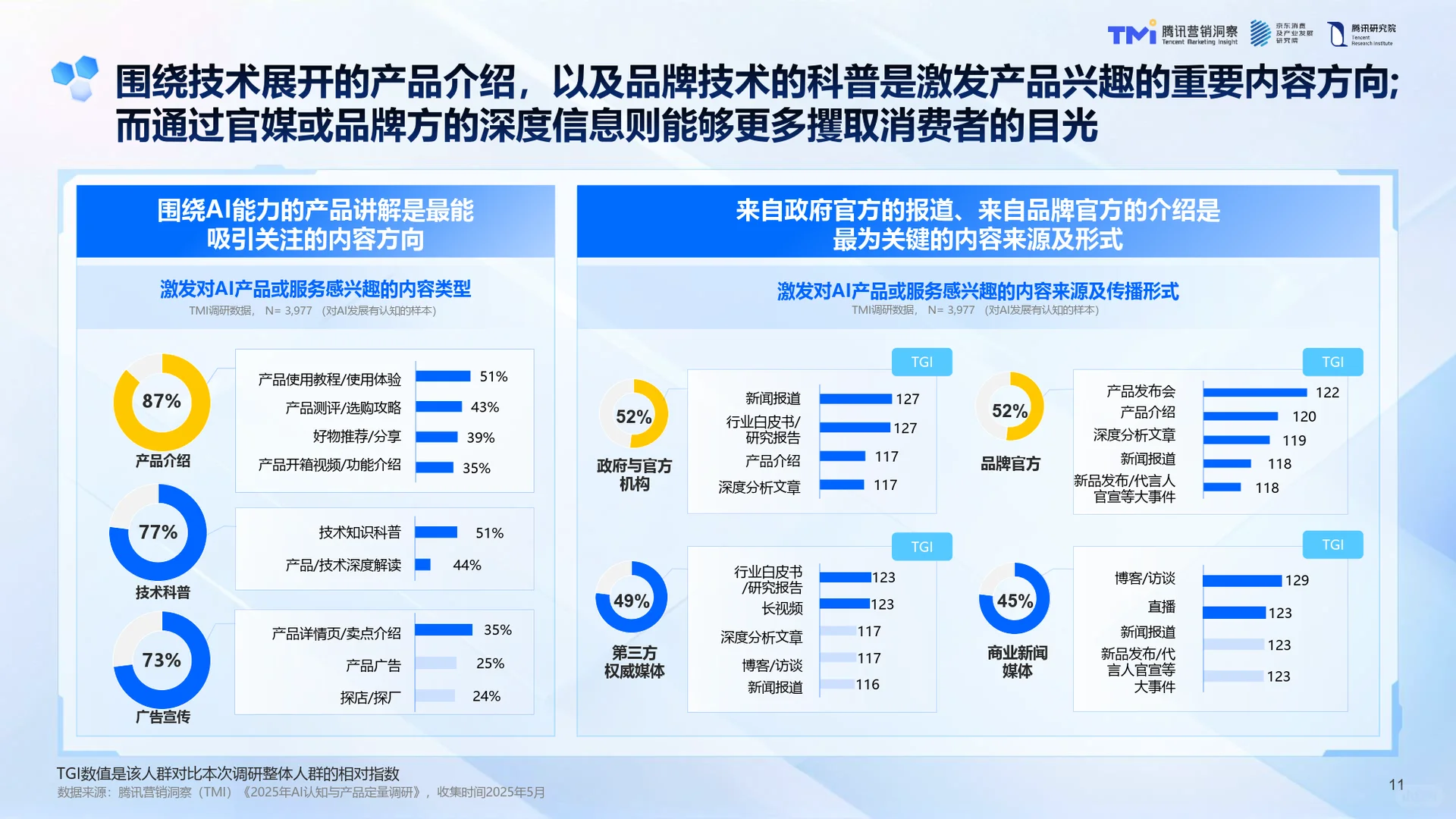 AI浪潮下的中国品牌-2025年AI发展趋势-42页