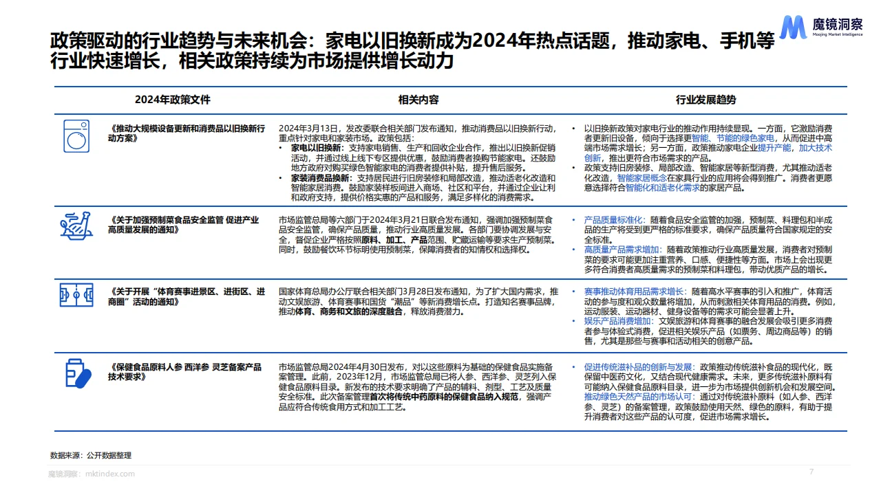 2024年度消费新潜力白皮书